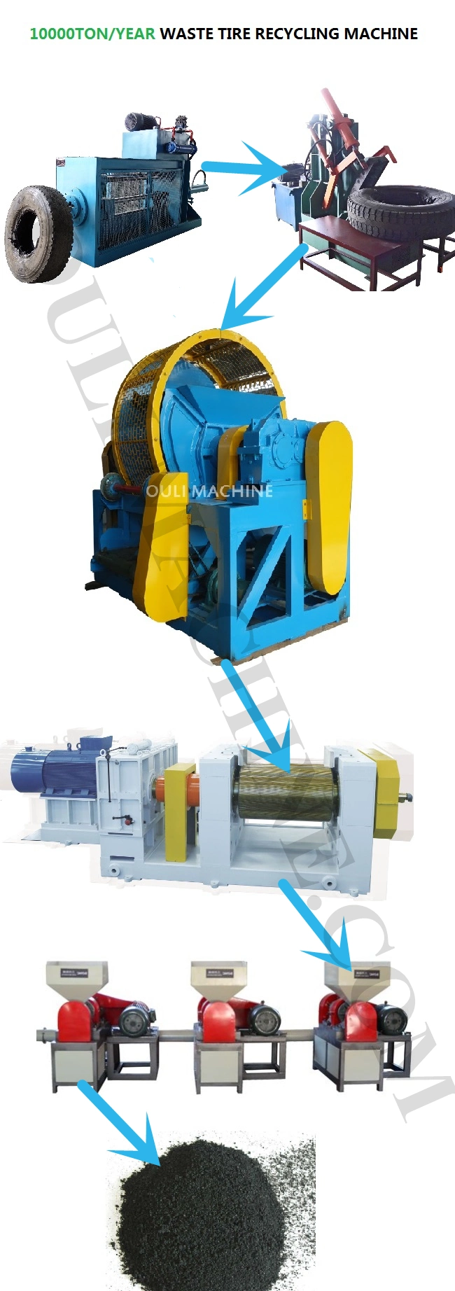 Rubber Roller Grinding Machine / Tire Recycling Equipment for Sale